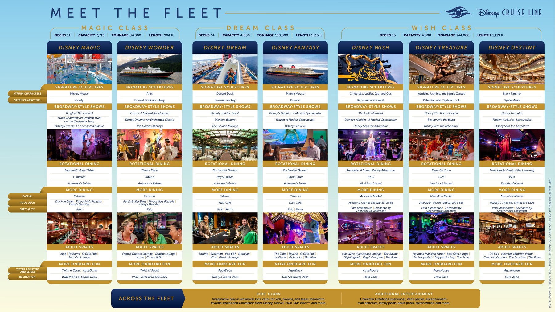 Disney Cruise Line Meet the Fleet comparison chart with shows, dining, lounges, and water features for every ship